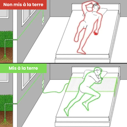 Pack Complet MonGrounding