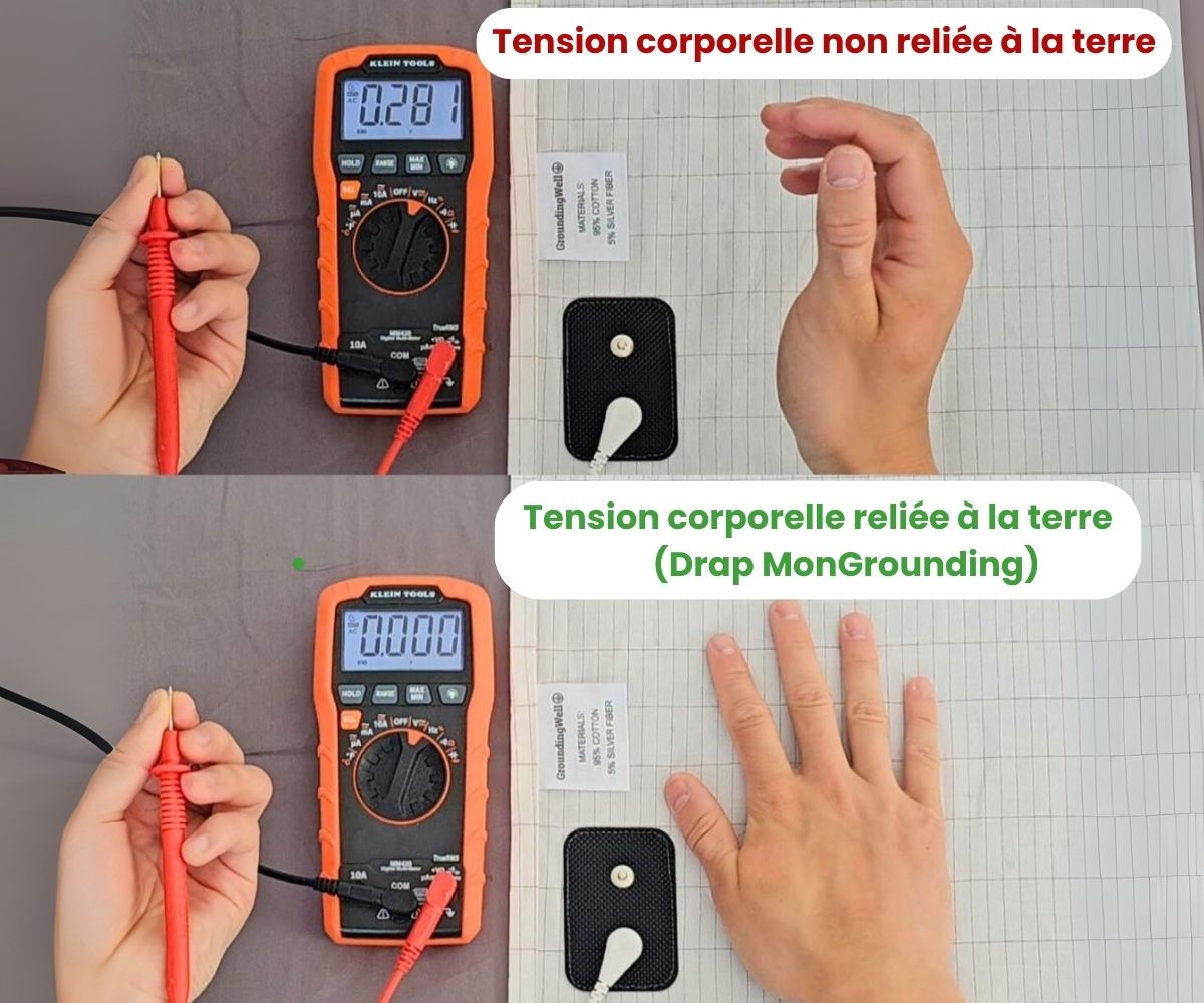 Pack Complet MonGrounding