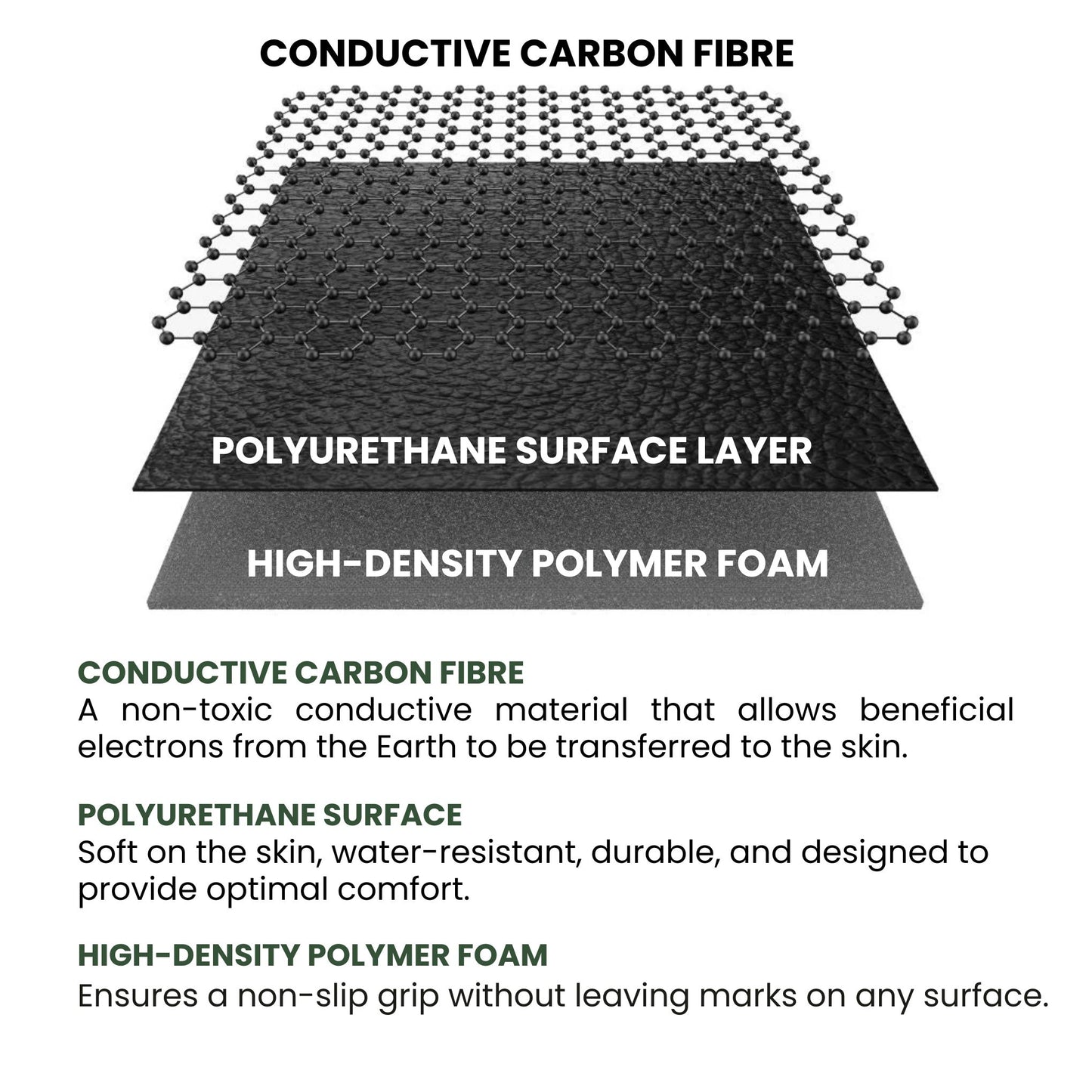 MonGrounding Complete Pack