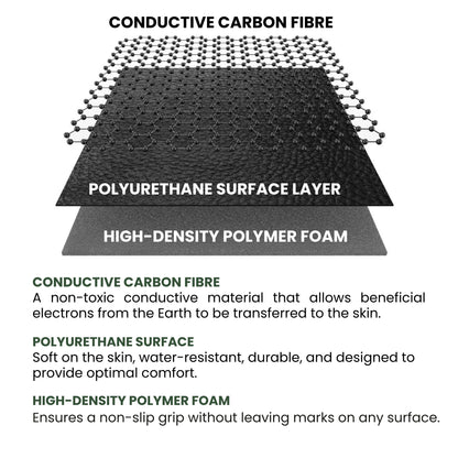 MonGrounding Complete Pack