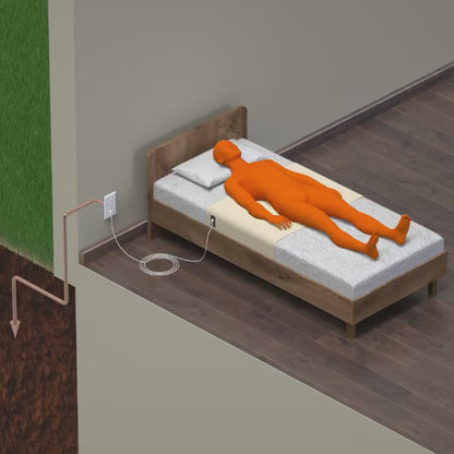 Pack Complet MonGrounding