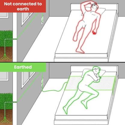 MonGrounding Complete Pack