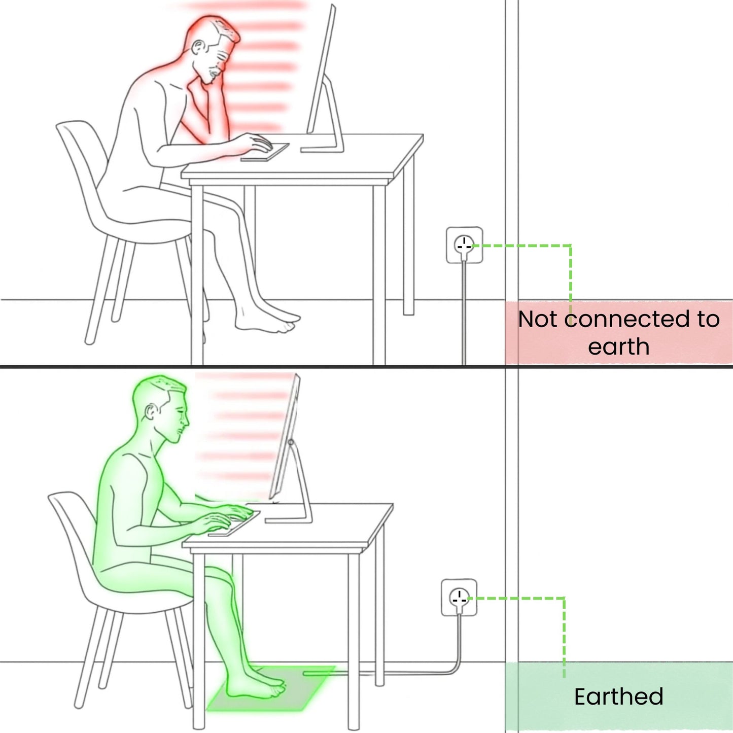 MonGrounding Complete Pack